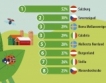 Органичното земеделие в ЕС + инфографика