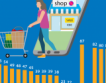Само 22% от българите пазаруват онлайн