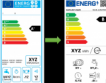 Нов енергиен етикет за електроуреди